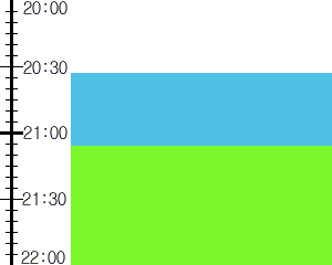 Y3valf3:time table