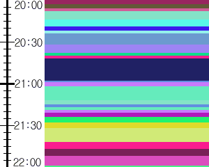 Y1c2:time table