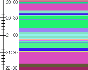 Y1c5:time table