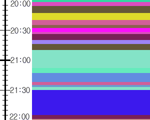 Y1valk3:time table