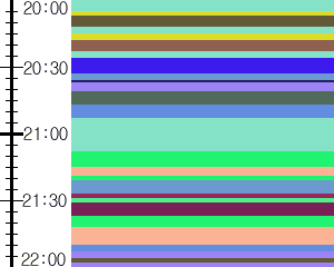Y1valk5:time table
