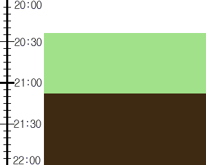 Y2valf5:time table