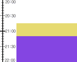 Y3valf3:time table