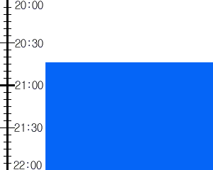 Y3valf4:time table