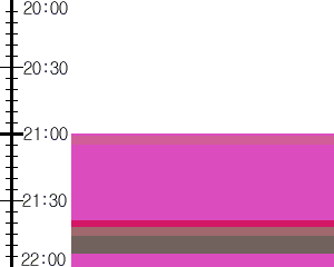 Y1b1:time table