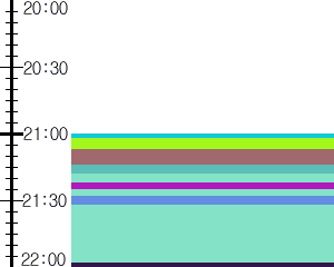 Y1b3:time table