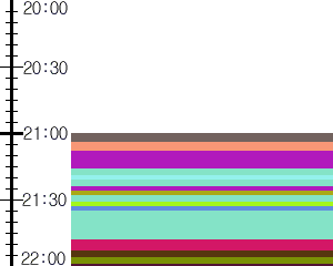 Y1b5:time table