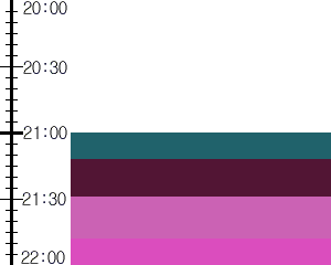 Y1c1:time table