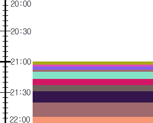 Y1c4:time table