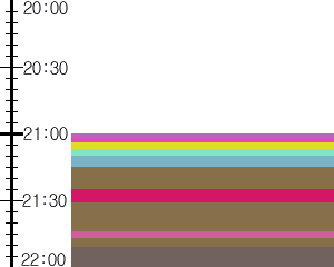 Y1c5:time table