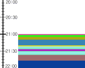 Y1l2:time table