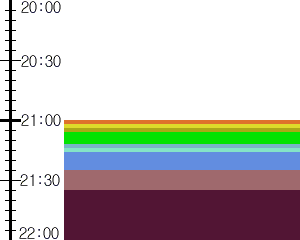 Y1l3:time table