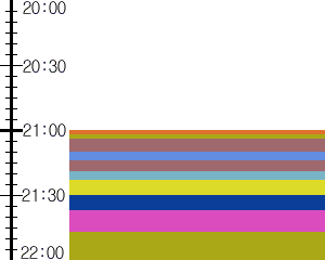 Y1l4:time table