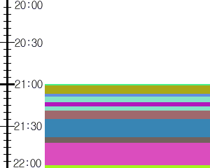 Y1l5:time table