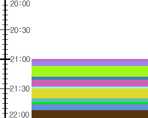 Y1valk1:time table