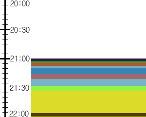 Y1valk5:time table