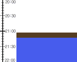 Y2n1:time table