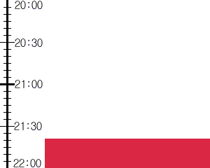 Y2n3:time table