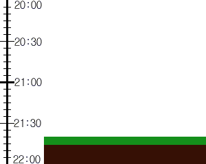 Y2n4:time table