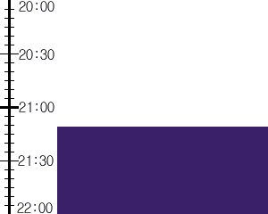 Y2valf3:time table