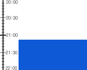 Y3n3:time table