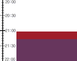 Y3valf1:time table