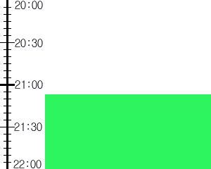 Y3valf2:time table