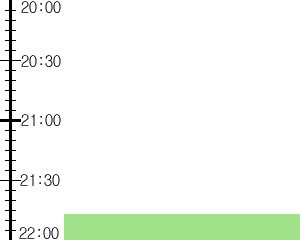 Y3valf3:time table