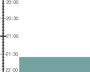 Y3valf4:time table