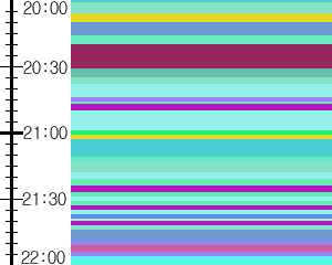 Y1b5:time table