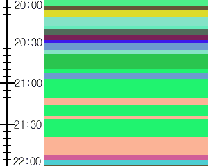 Y1c2:time table