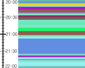 Y1valk2:time table