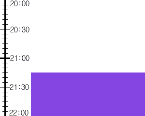 Y2n5:time table