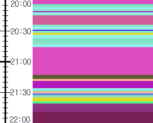 Y1b1:time table