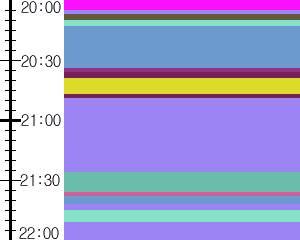 Y1b3:time table