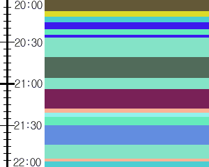Y1c2:time table