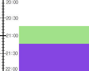 Y2n1:time table