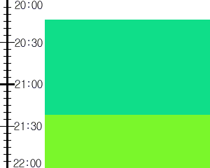 Y2valf3:time table
