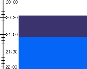 Y3n5:time table