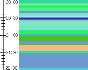 Y1c3:time table