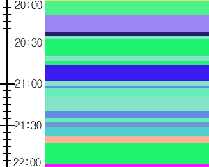 Y1c4:time table