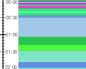 Y1c5:time table