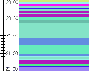 Y1l2:time table