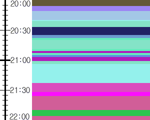 Y1l4:time table