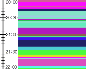 Y1valk3:time table