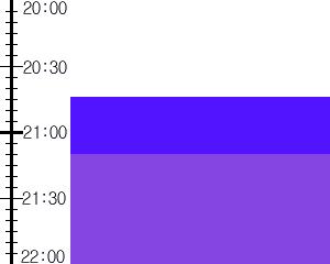 Y2n1:time table