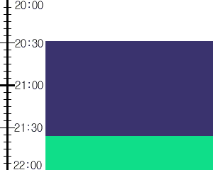 Y2n5:time table