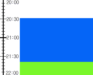 Y2valf3:time table
