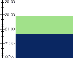 Y3valf1:time table
