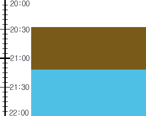 Y3valf5:time table